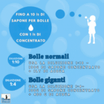 Infografica sulla diluizione del sapone concentrato per bolle: rapporto 1:10 per bolle normali e 1:4 per bolle giganti, su sfondo azzurro con bolle.
